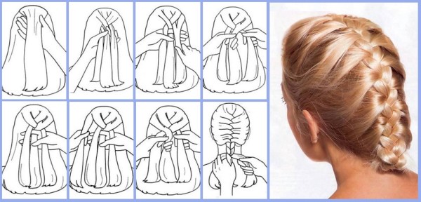 Схема плетения французской косы