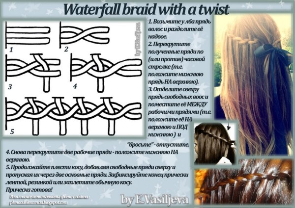 Схема плетения косы водопад