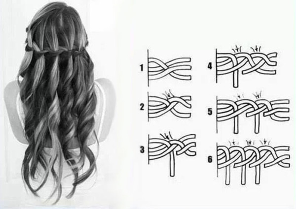 Схема плетения косы-водопад